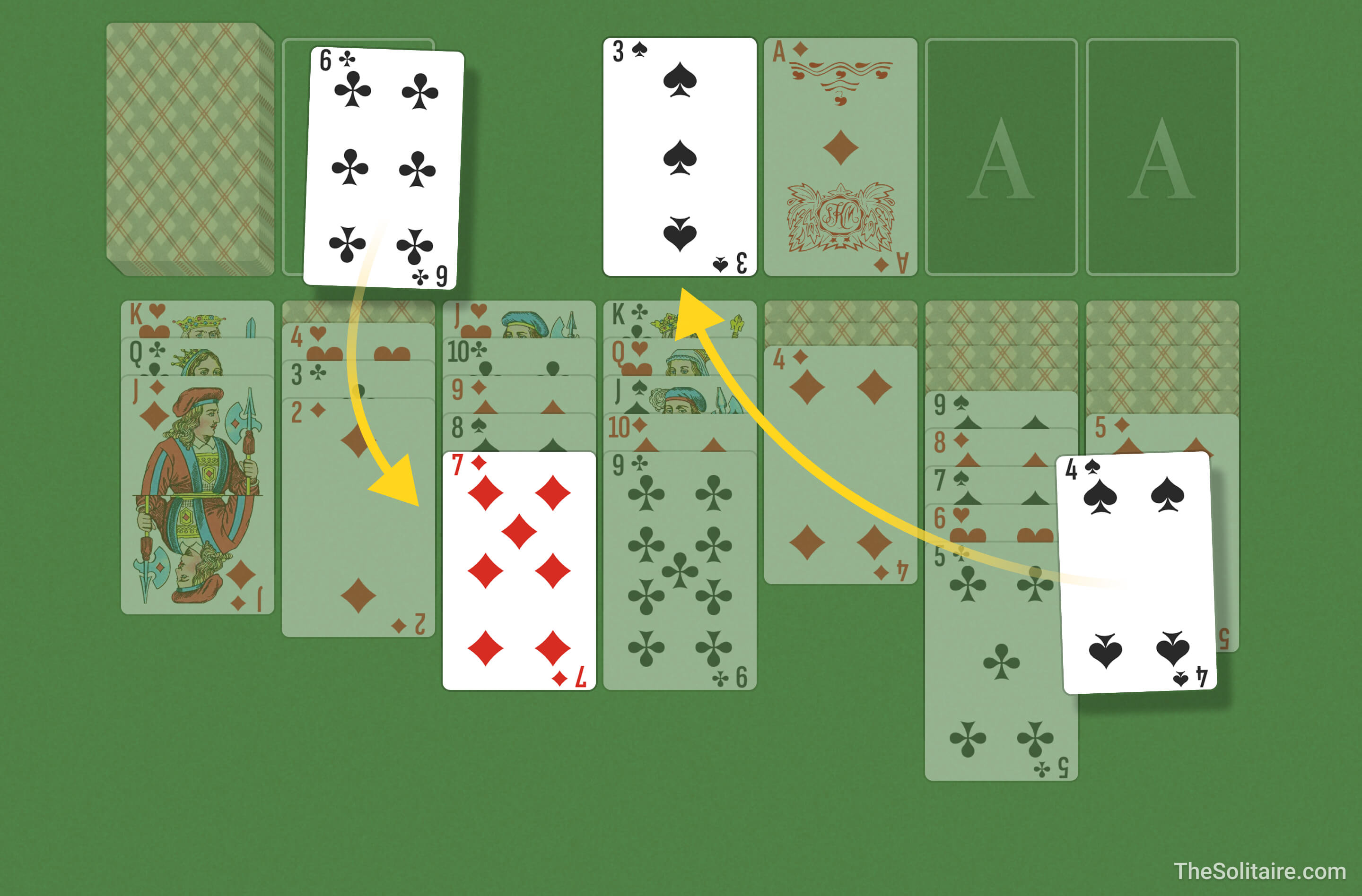 Solitaire (Turn 1). Move examples: a card from the waste goes to a column; a card from a column goes to a foundation.