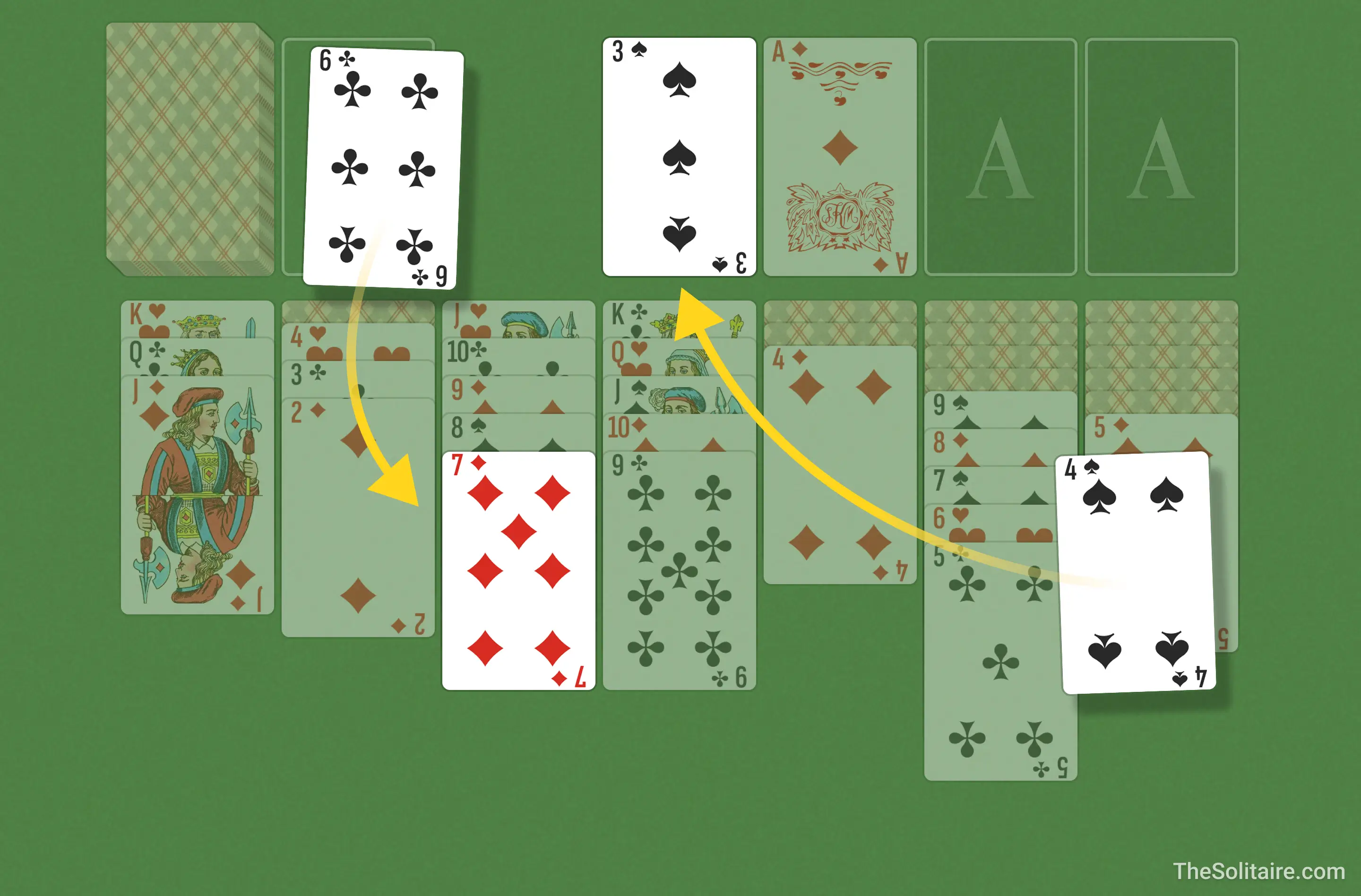 Solitaire (Turn 1). Move examples: a card from the waste goes to a column; a card from a column goes to a foundation.