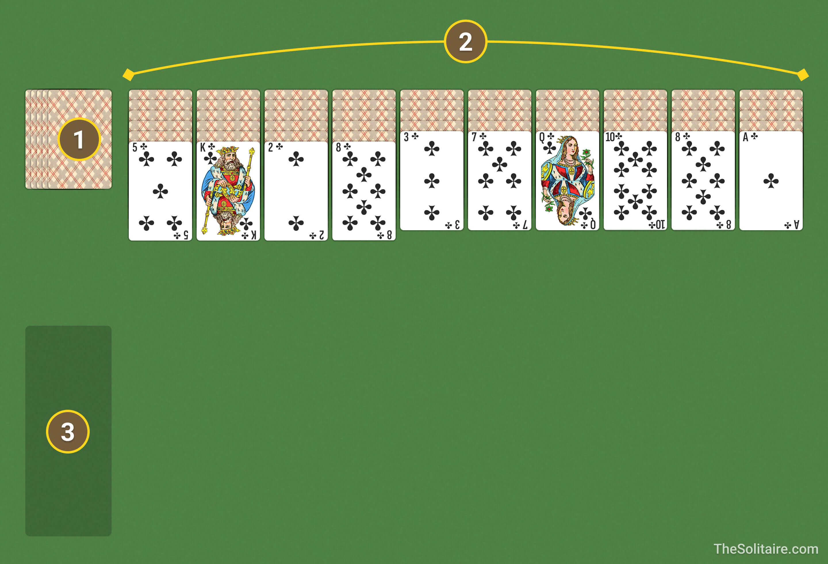 Spider 1 Suit. Layout of piles on the game board: stock, Foundations section, tableau.